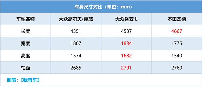操控媲美领克的车,操控不输马自达