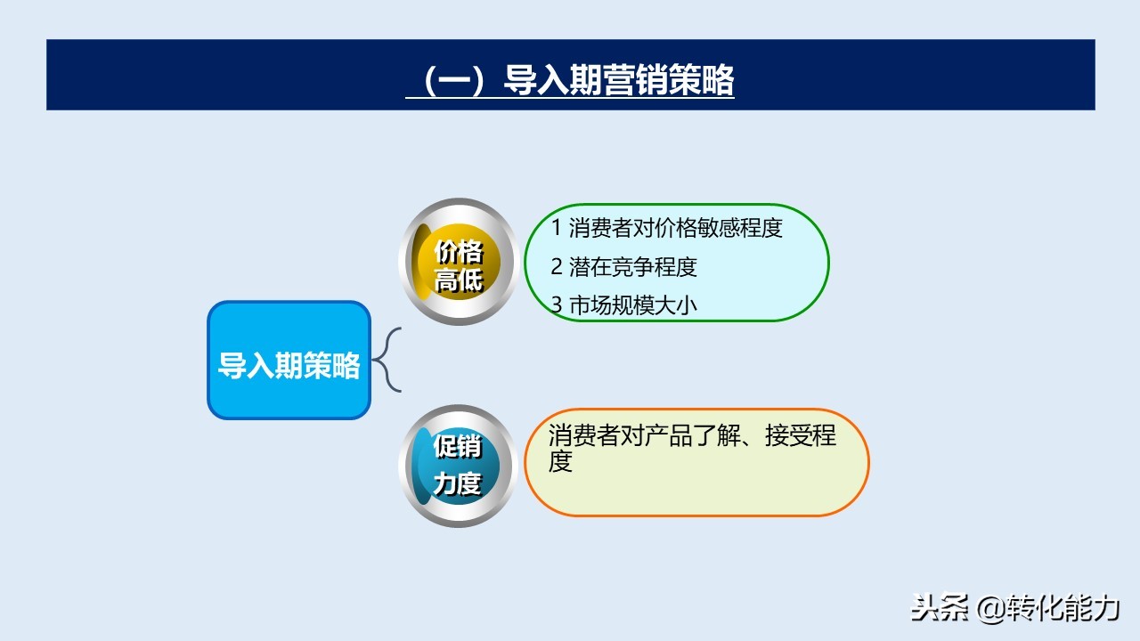 产品是企业生命,产品全生命周期管理ppt