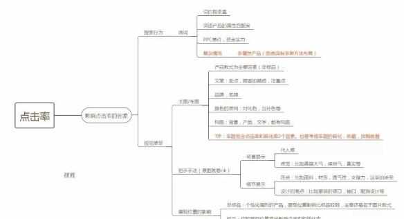 淘宝天猫电商如何打造爆款,淘宝天猫爆款运营教程