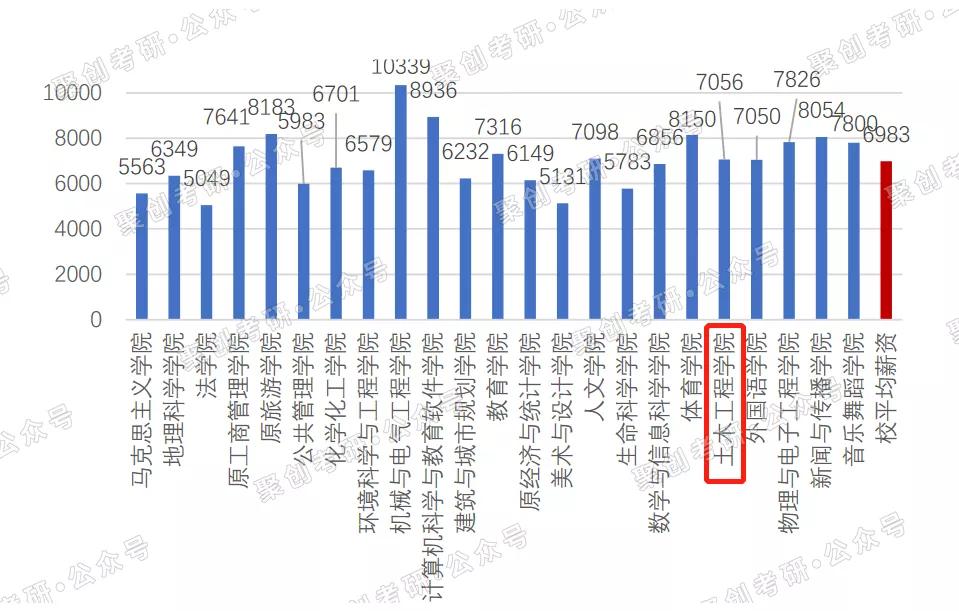 广州大学土木工程考研好考吗？就业怎么样？