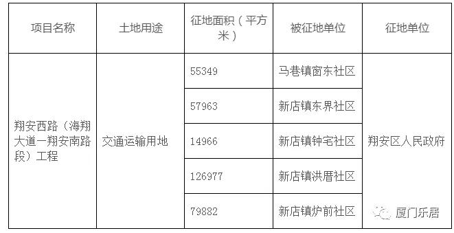 厦门征地补偿标准是怎样的,厦门最新征地补偿标准曝光
