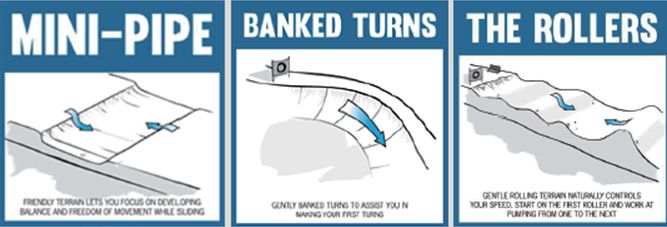 单板滑雪训练营,单板滑雪冬令营入门