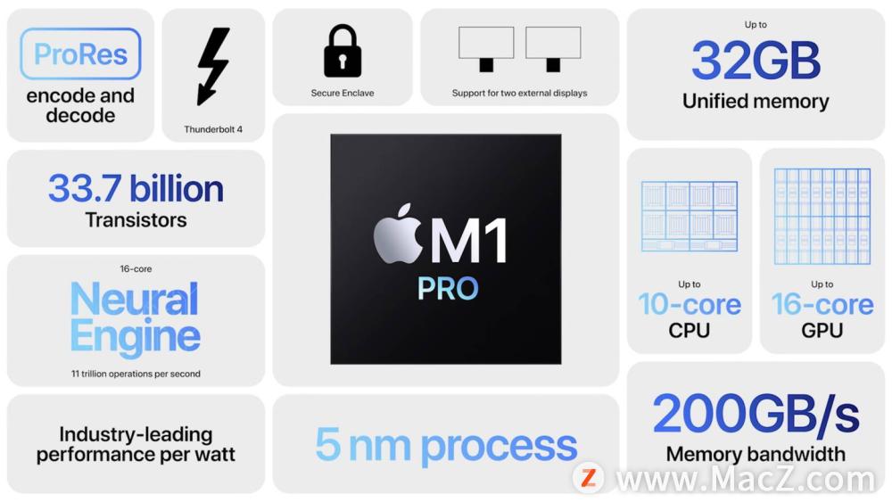 macbookpromax和pro区别,macbookpro还值得买吗