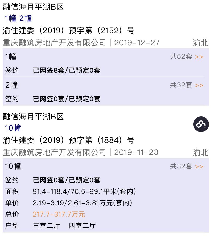 奥体十大高价盘,深扒房地产