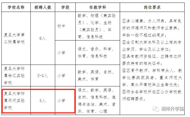 闵行附属实验学校招生,复旦附属闵行实验学校入学条件