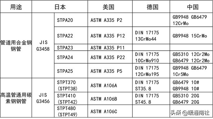 常用工业阀门法兰,氧气法兰阀门用什么垫片