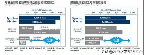 十大最强刀具,最牛的十款刀