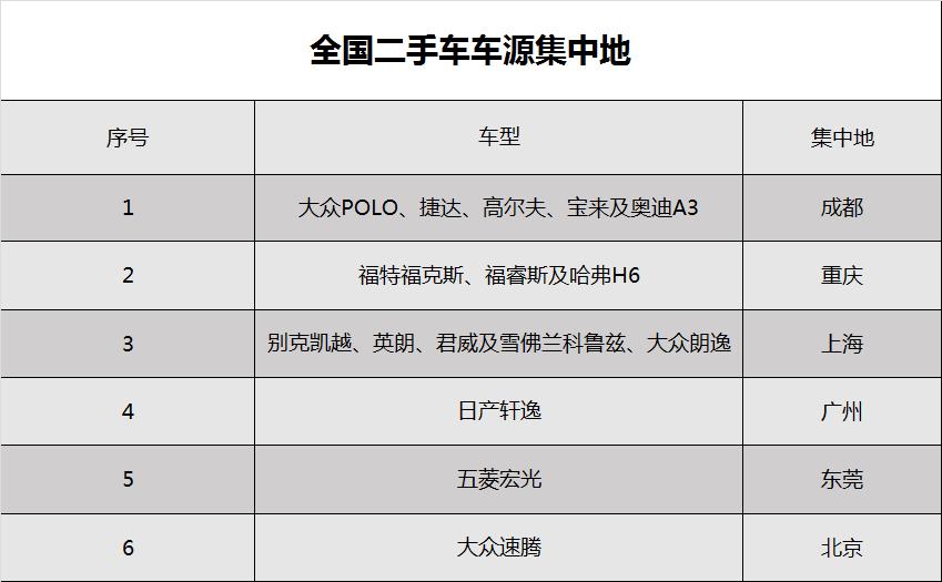 瓜子二手车报价查询五菱宏光plus,瓜子二手车估的价准吗