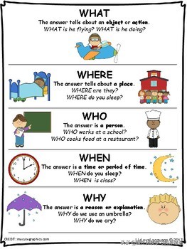 疑问代词what和where的区别,怎样区别疑问词how和what