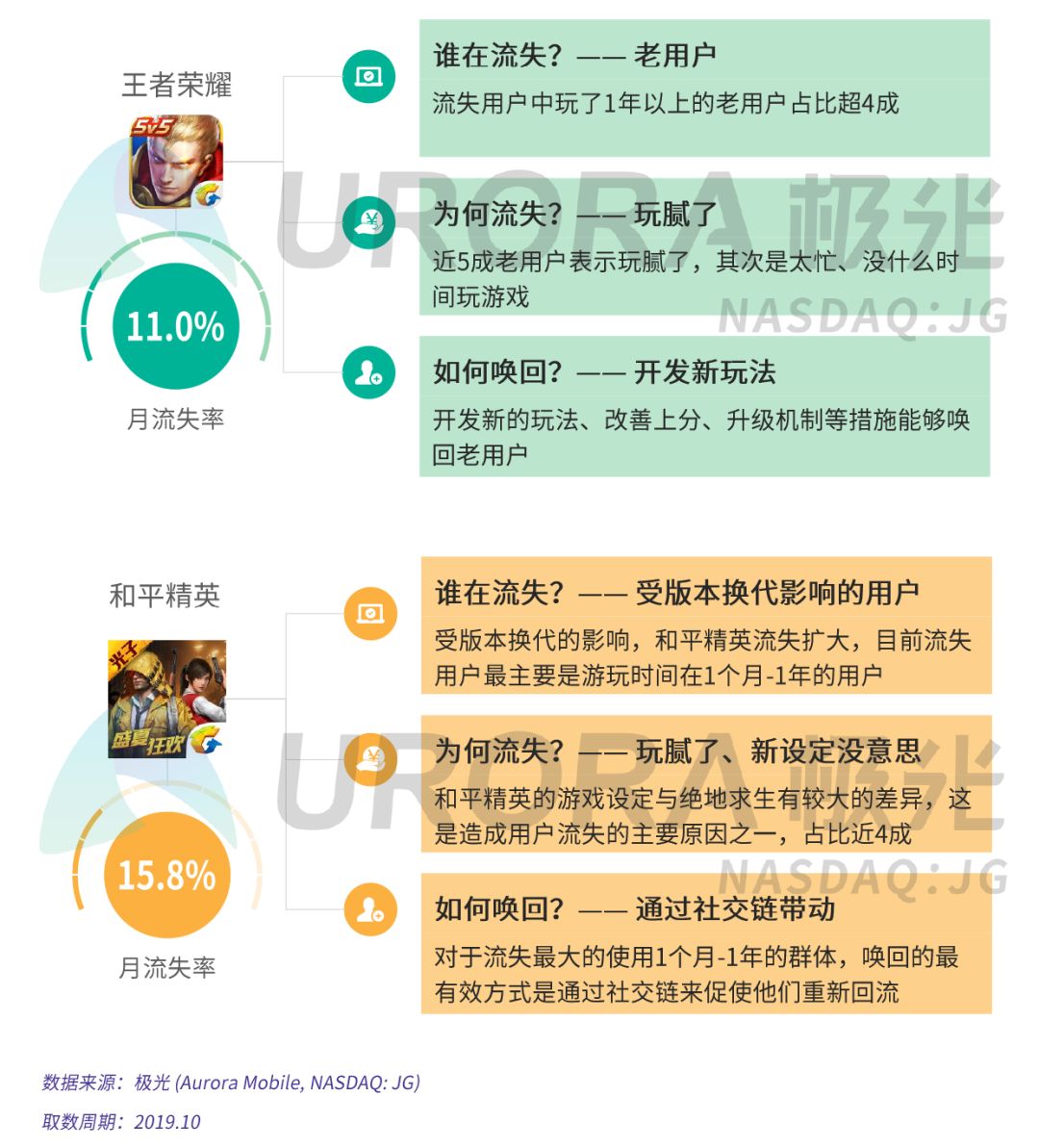 游戏玩家大量流失怎么办,手游用户流失原因