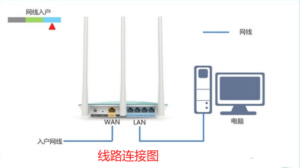 华为ws318无线路由器怎么设置,无线路由器设置的详细步骤