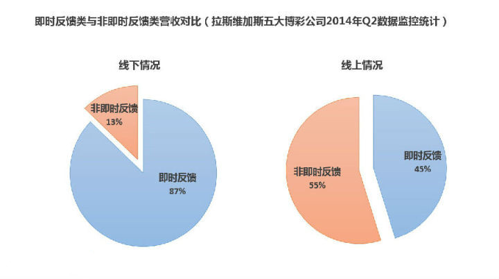 互联网行业的真实内幕,关于互联网的真实内幕