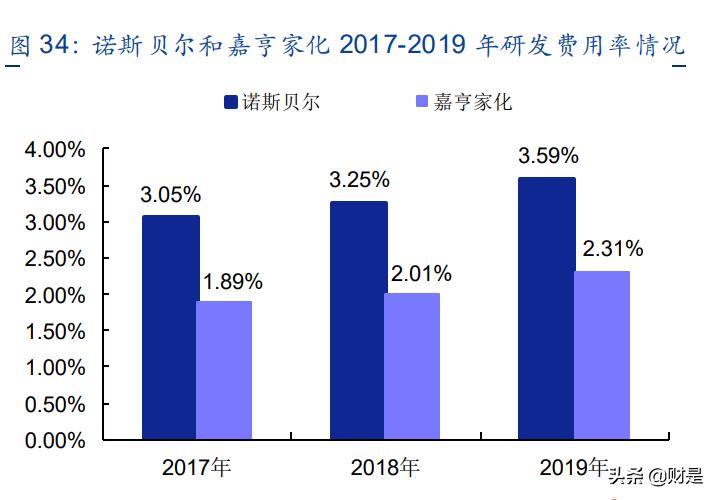 化妆品行业的现状和发展趋势图表,中国化妆品行业现状及发展趋势