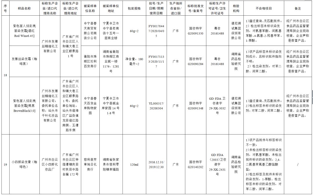 曝光的50个不合格化妆品,72批次化妆品不合格怎么办