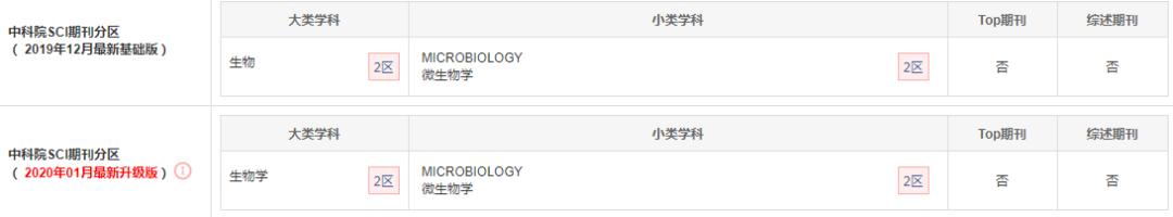 求推荐好的sci期刊投稿,sci期刊几点投稿比较好