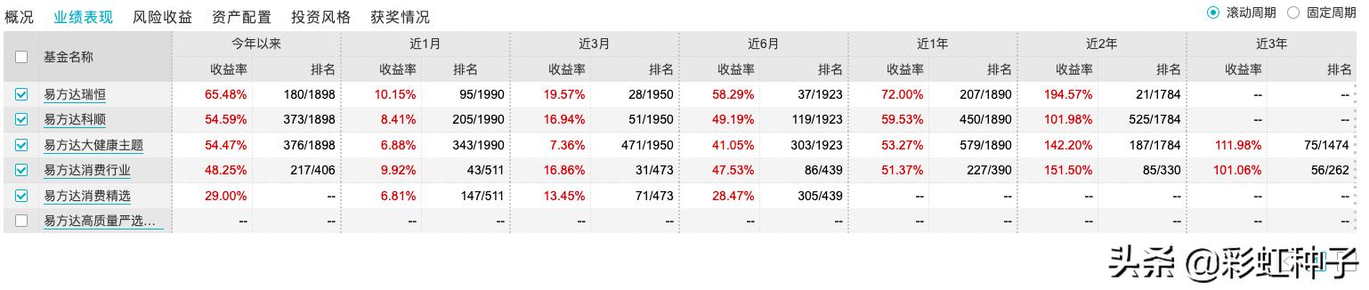 萧楠的基金,萧楠基金加大仓位