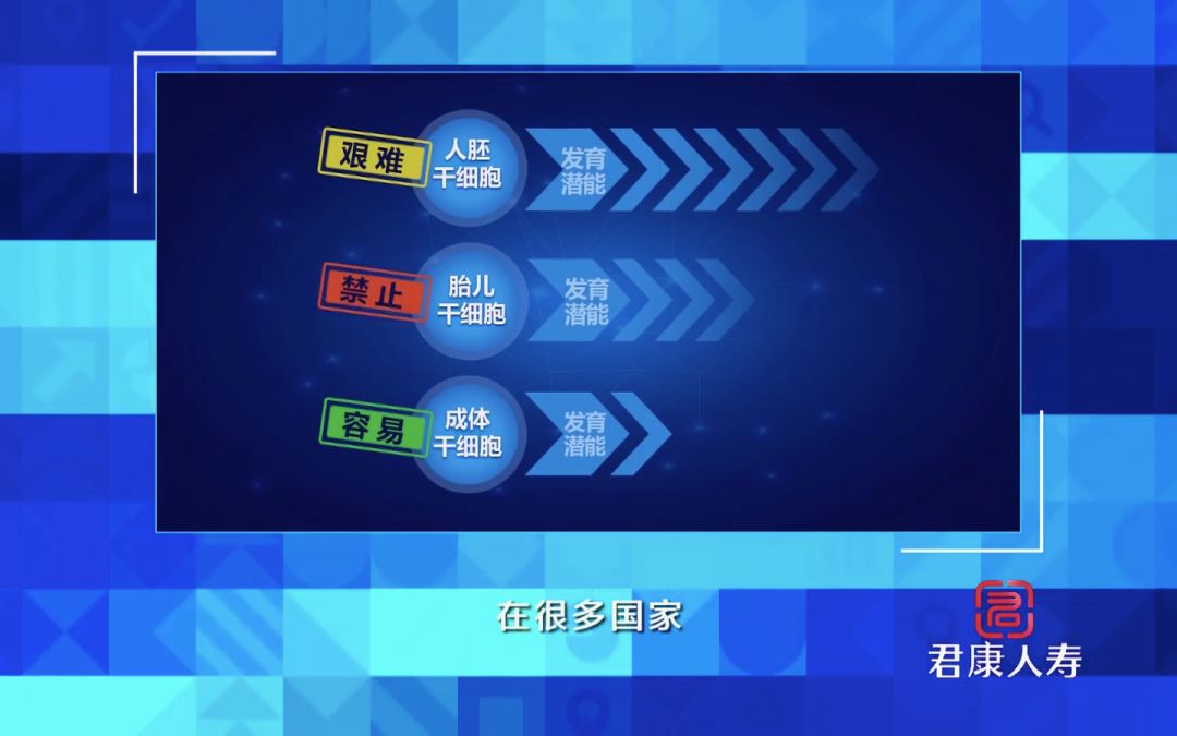 干细胞有哪些新突破,干细胞技术到底能为我们做什么