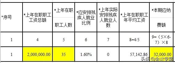 公司超过30人缴纳残保金,公司什么情况下要交残保金