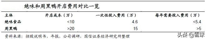 绝味食品投资报告分析,绝味食品投资逻辑