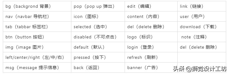 ui详细教程大全,uid操作步骤