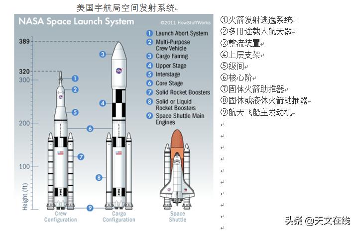 nasa2024年发射计划,nasa建立火星基地