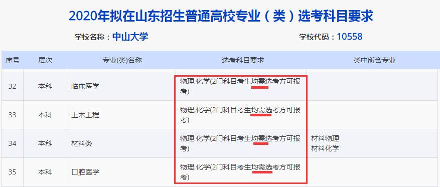 高中选化学后悔吗,高中化学不好怎么选科选专业
