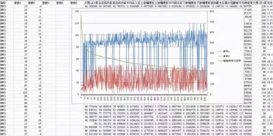 emv指标使用技巧,emv指标优化