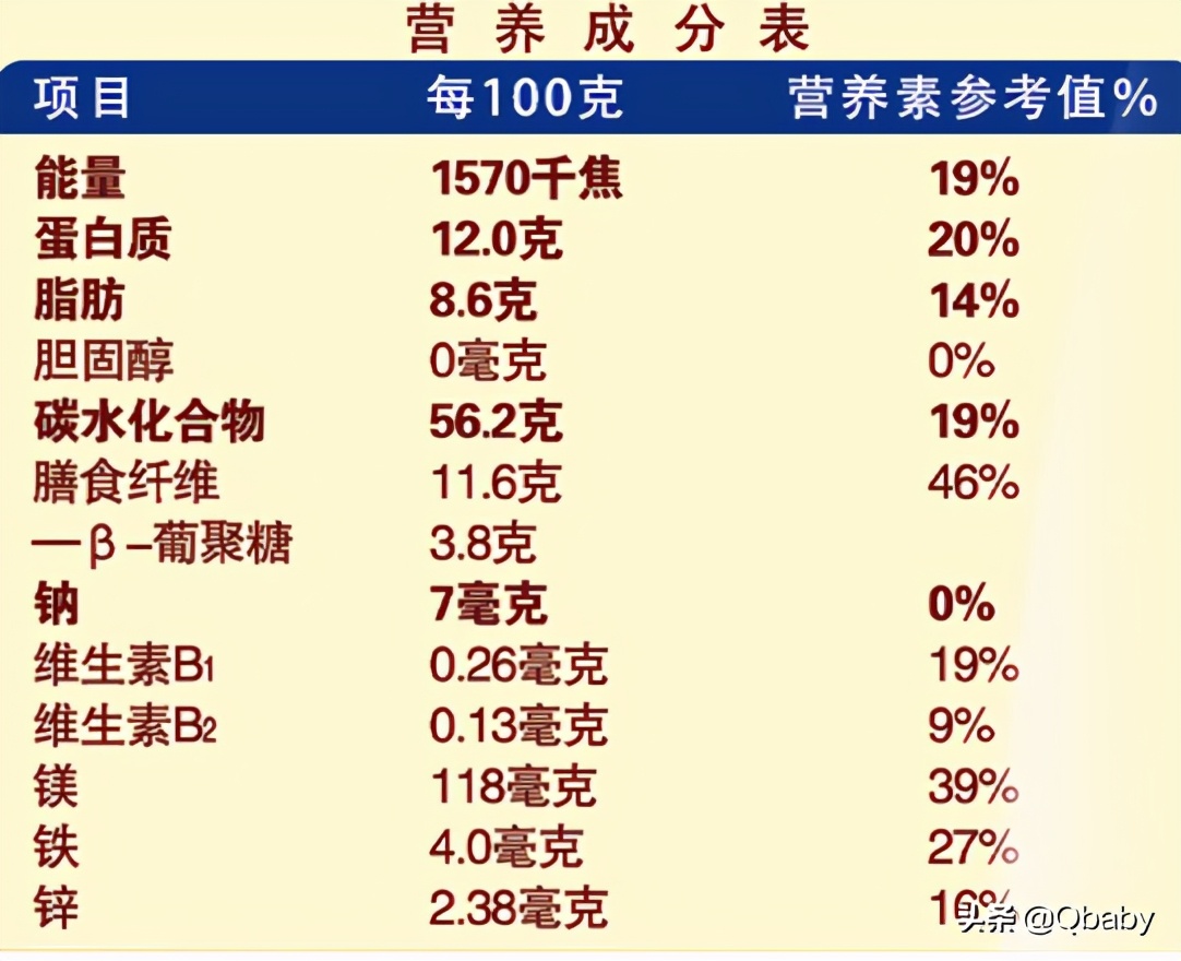 麦片的多种吃法加纯牛奶,天凉了吃早餐