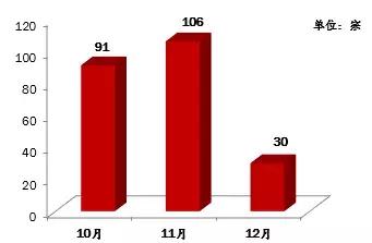2020深圳驾校质量排行榜,深圳一级驾校等级排名