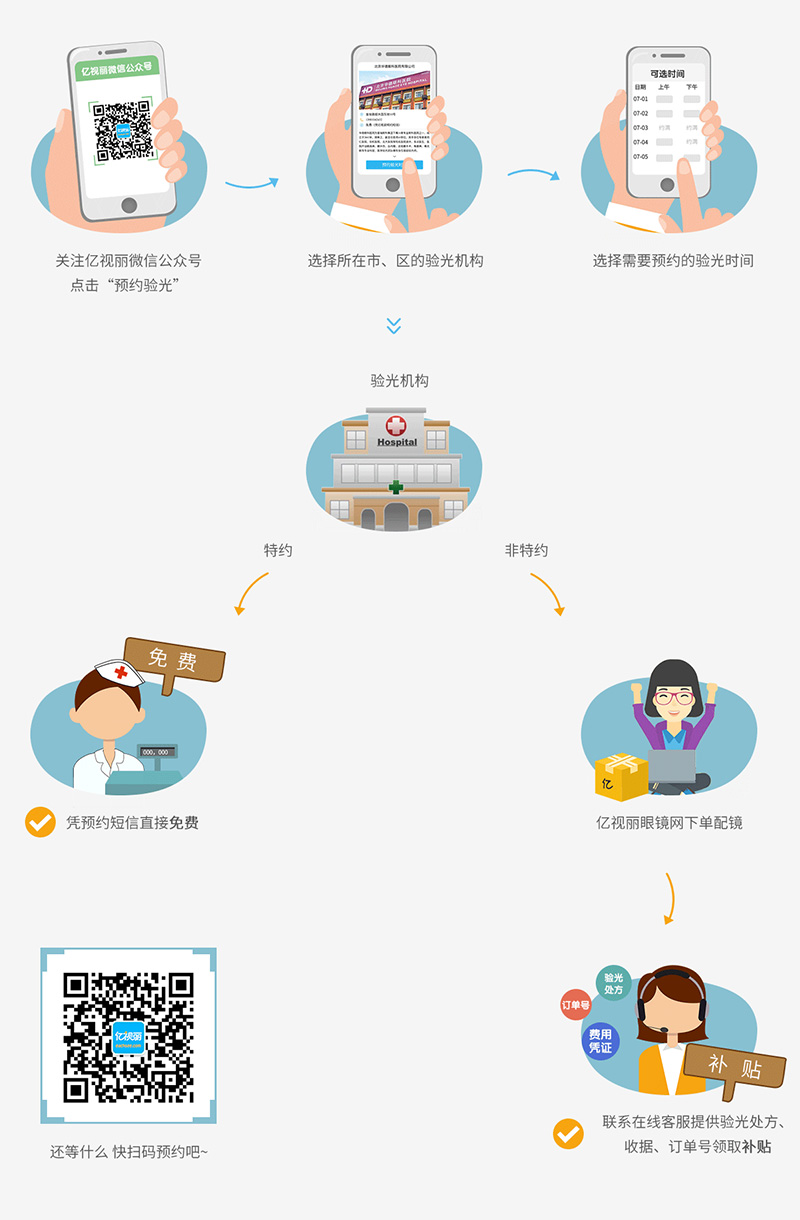 网上配镜如何完善视力档案,网上配镜检查视力流程