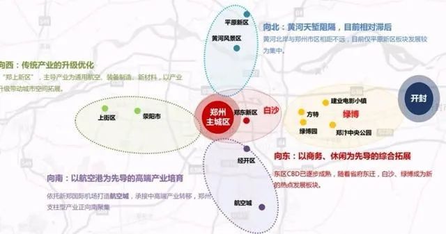 郑州东区买房经历,郑州东区买房的利弊