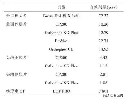 16位牙医自曝内幕看牙警惕哪些,牙医看牙时在想什么