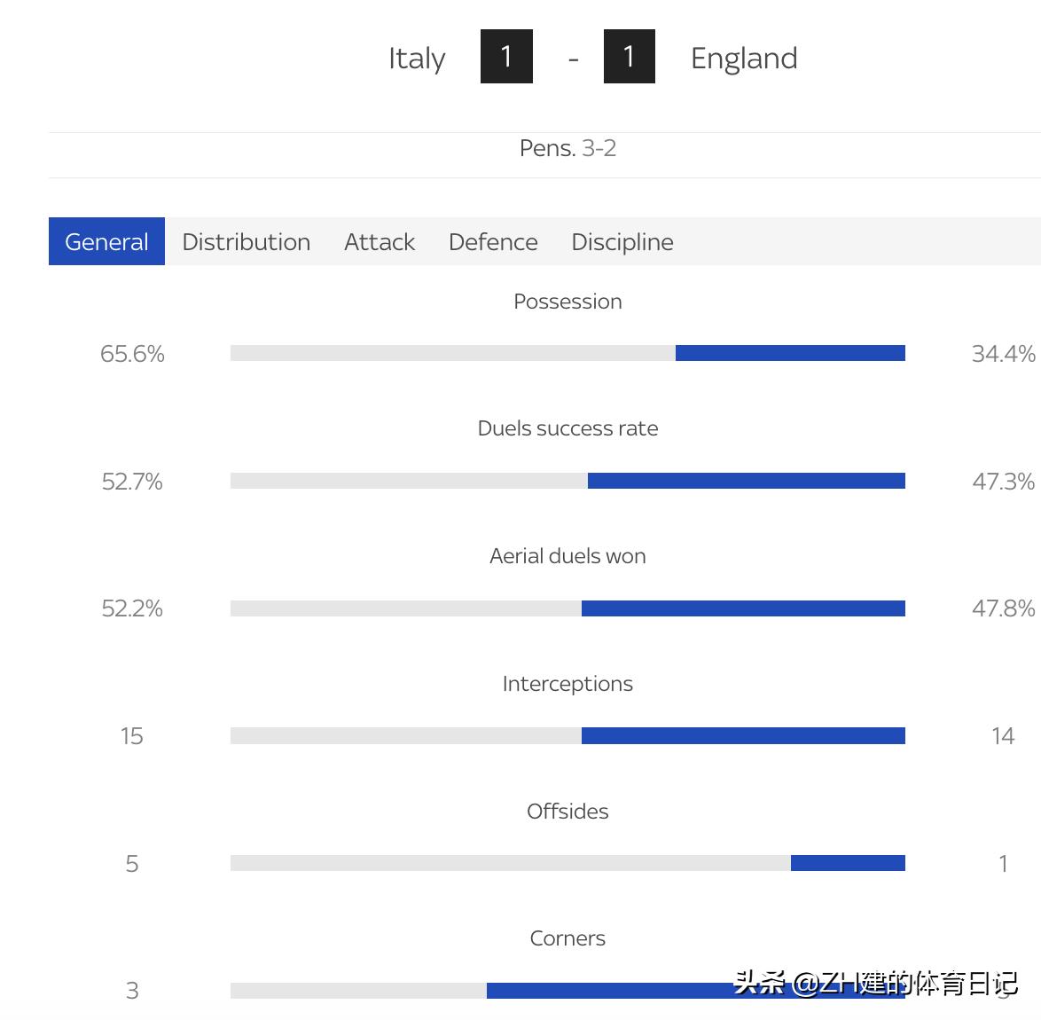 意大利4:3英格兰赛后,意大利爆冷出局曼奇尼