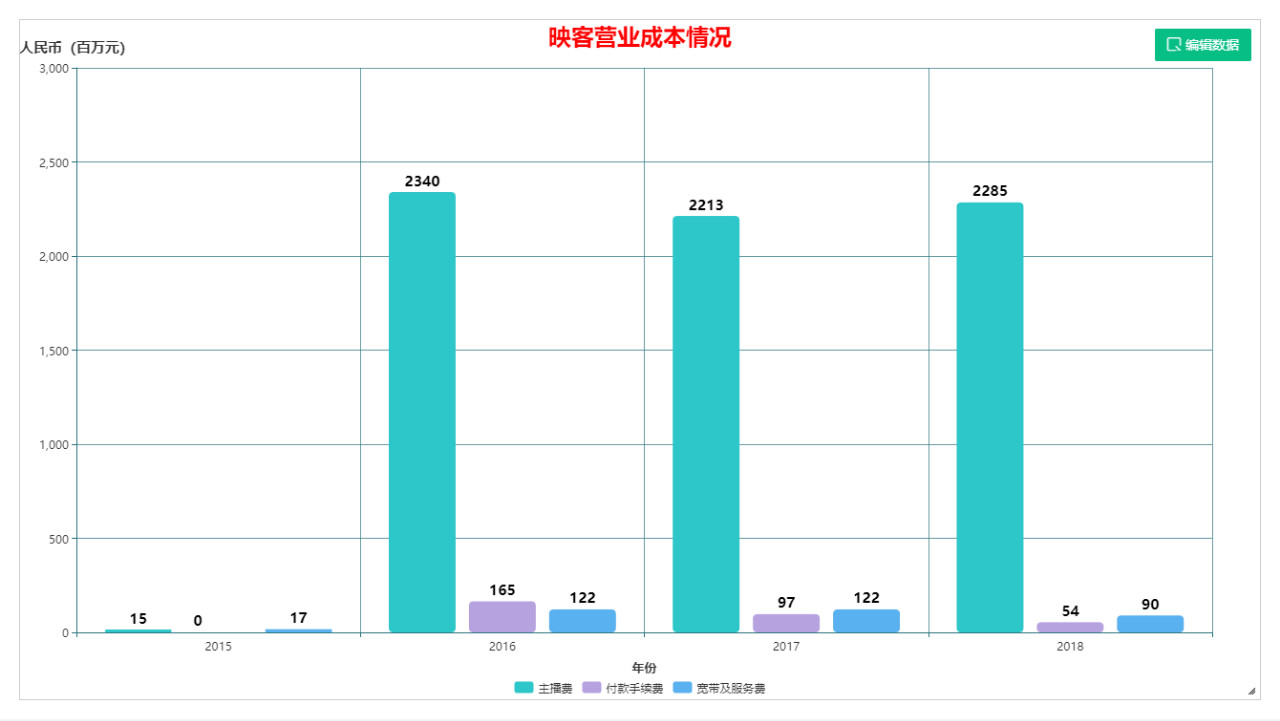 靠美女直播走红的映客,想成为第二个腾讯,如今股票跌成白菜价