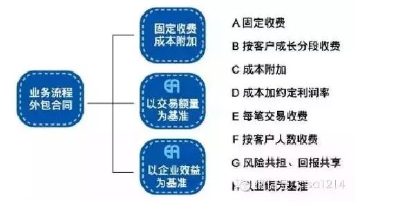 什么是供应链金融产品模式,十大供应链金融模式