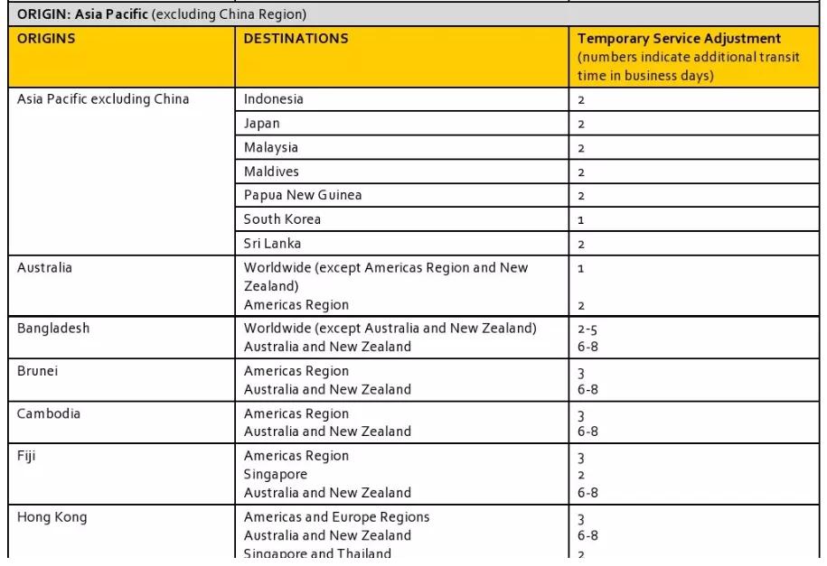 国际快递ems延迟几天,国际快递ems怎么寄