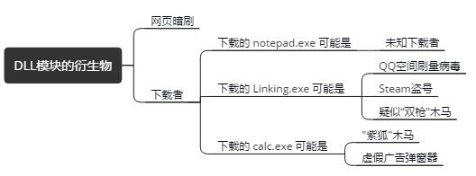 木马隐藏玩法,隐匿性木马