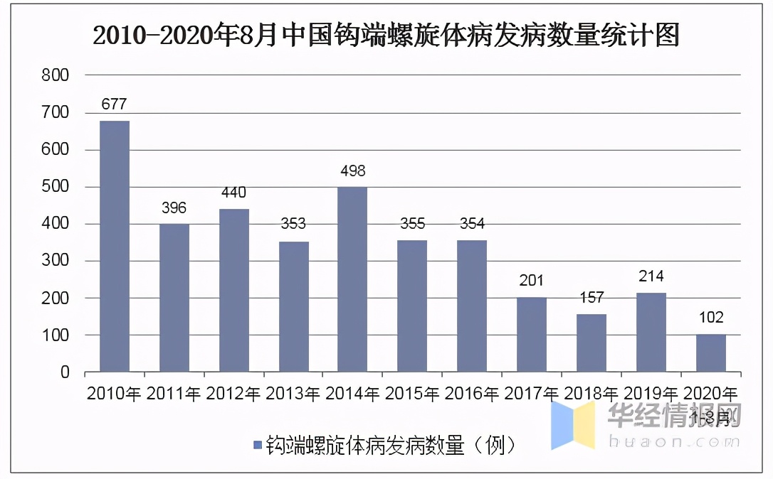 钩端螺旋体最常见的死亡原因,钩端螺旋体病怎么防治