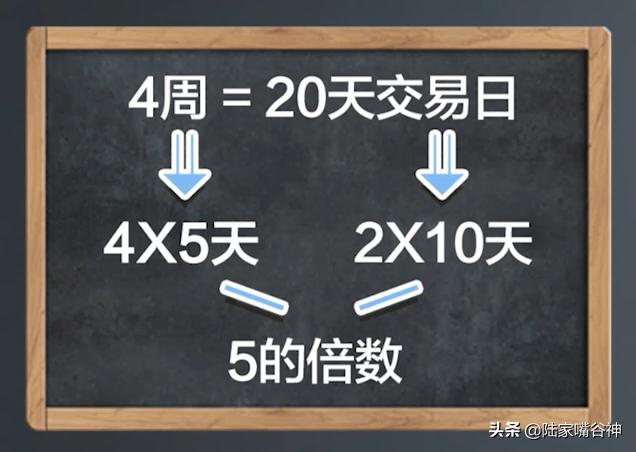 30分钟交易系统实战技巧,股票交易系统入门教程