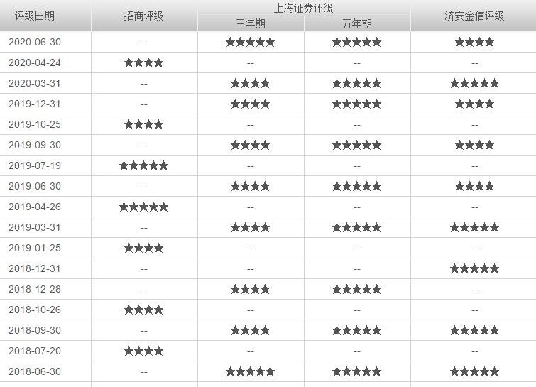 兴全合润在混合基金中的排名,兴全合润混合谢治宇