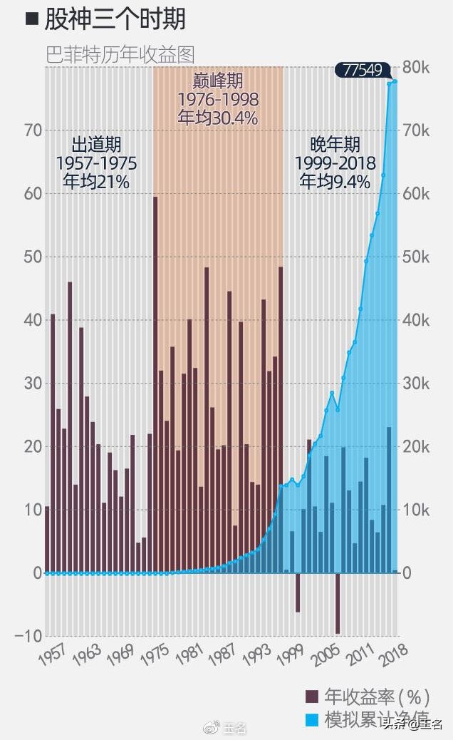 保险股在牛市的表现,保险股票龙头股有哪些