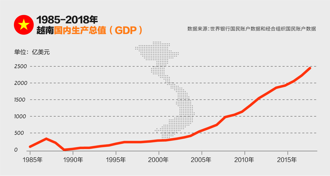 越南工业园突然火爆，想进也挤不进来：产业链转移背后，越南经济神话能持续多久？