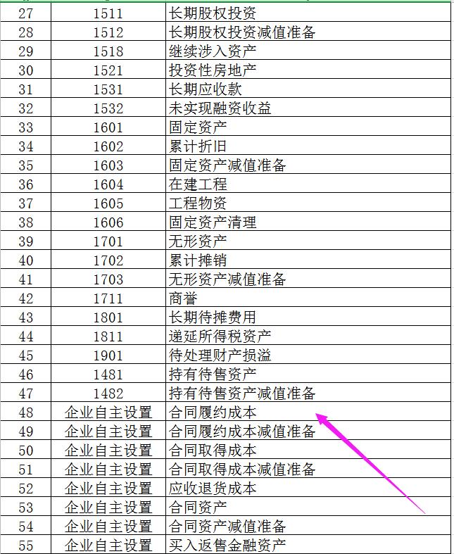 科目汇总表最简单的财务处理方式,最新商业会计科目做账方法有哪些