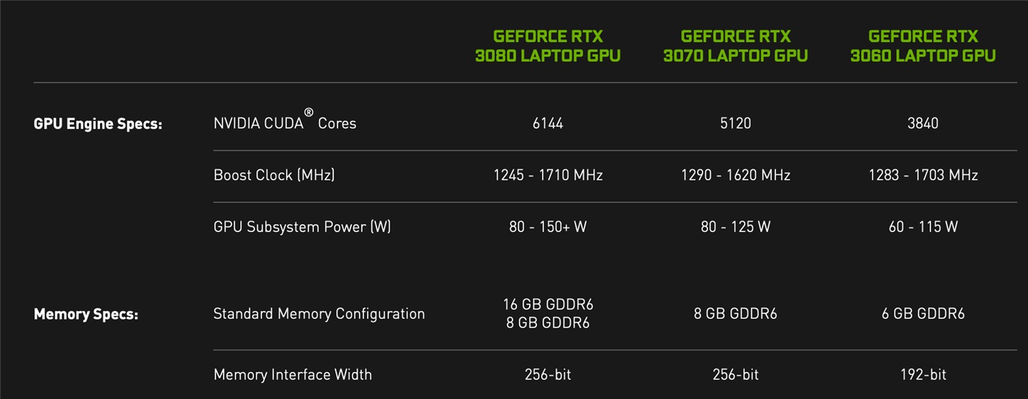 最新rtx3050笔记本有哪些,搭载锐龙6800h和rtx2050的笔记本
