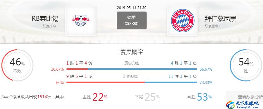 德甲前瞻：RB莱比锡VS拜仁慕尼黑，主队防守强悍