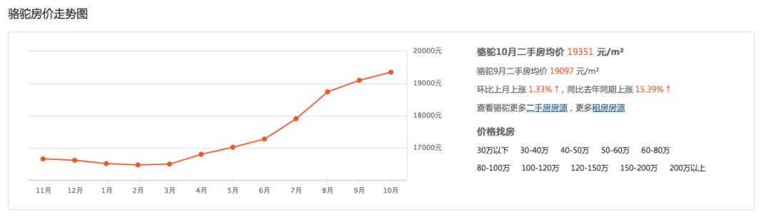 奉化区跟镇海区哪个好,宁波奉化和鄞州哪个区好