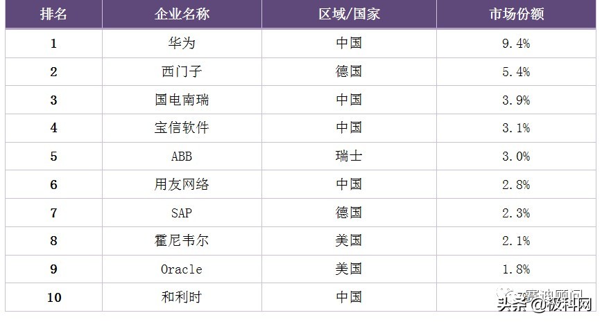 中国企业营收100强排名,华为公司和西门子公司哪个厉害