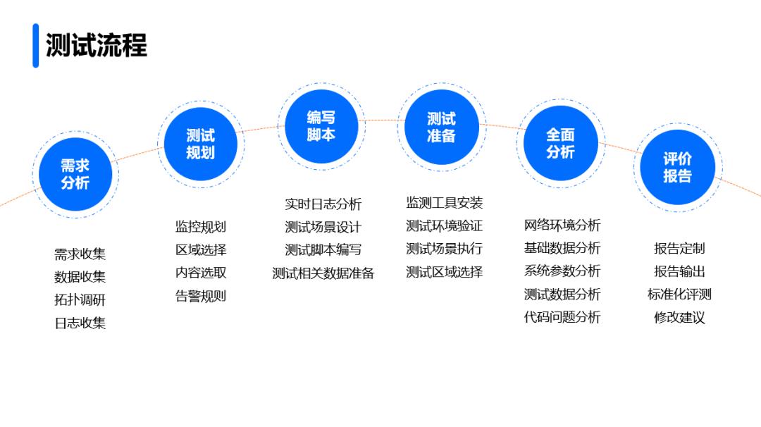 怎么设置高并发系统,高并发系统挂了要如何处理