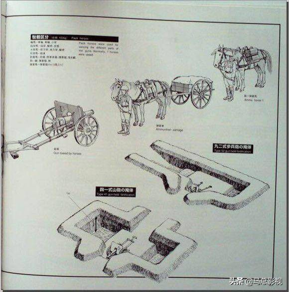 日本二战时期军用工具,二战日军陆兵装备
