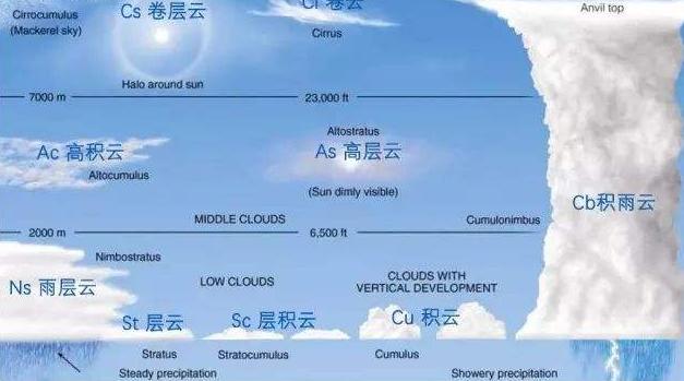 地球上的四大自然奇观,盘点地球上八大自然奇观